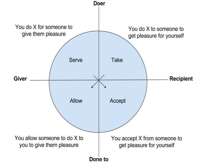 betty Martin the wheel of consent